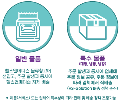헬스앤메디슨