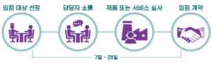 헬스앤메디슨