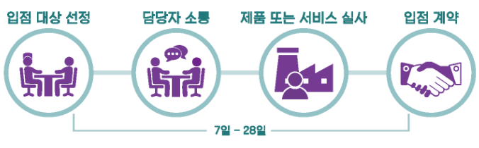 헬스앤메디슨