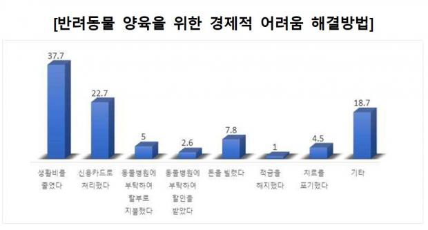 자료 서울시 