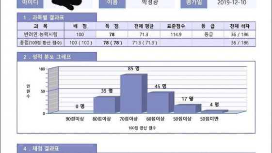 ⓒ노트펫