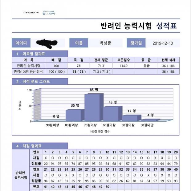 ⓒ노트펫