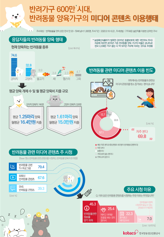 소비자행태조사