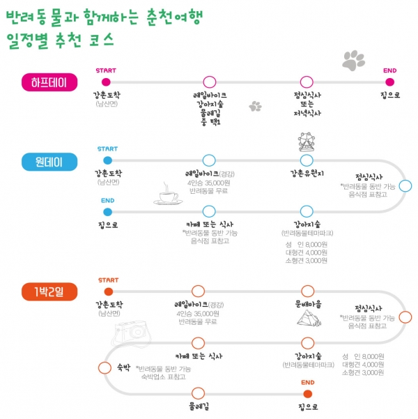 사진 제공=춘천시 동물보호센터