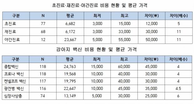 자료 한국소비자연맹