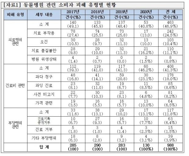 자료 한국소비자연맹