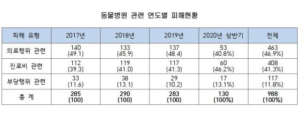 자료 한국소비자연맹