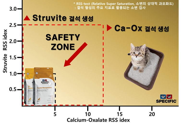 고양이 처방사료